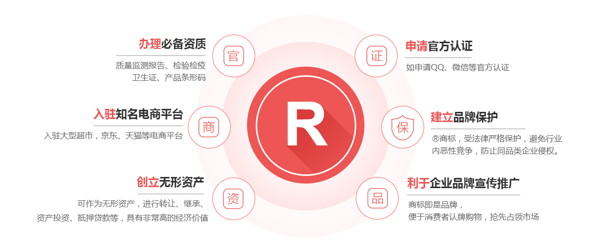 樟树商标注册的作用